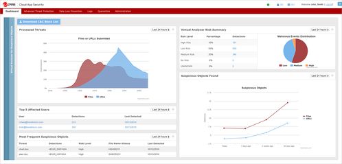 盤(pán)點(diǎn)2024年六款熱門(mén)公司防泄密軟件 筑牢網(wǎng)絡(luò)與信息安全防線(xiàn)