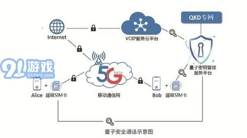 天翼量子安全通話(huà)App官方版下載安裝指南與網(wǎng)絡(luò)信息安全新選擇